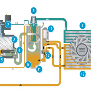 Working principle of air compressor